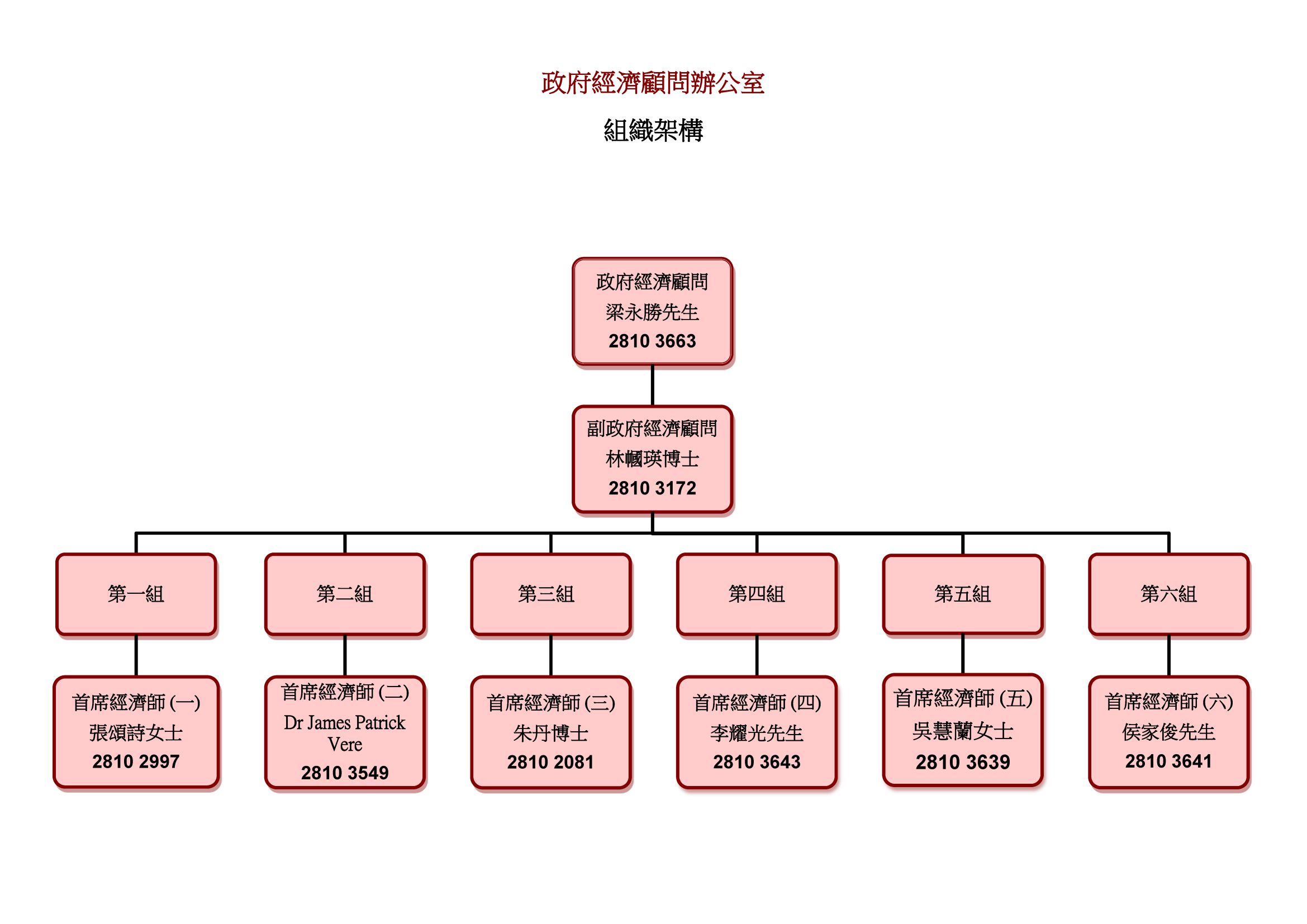 組織結構圖